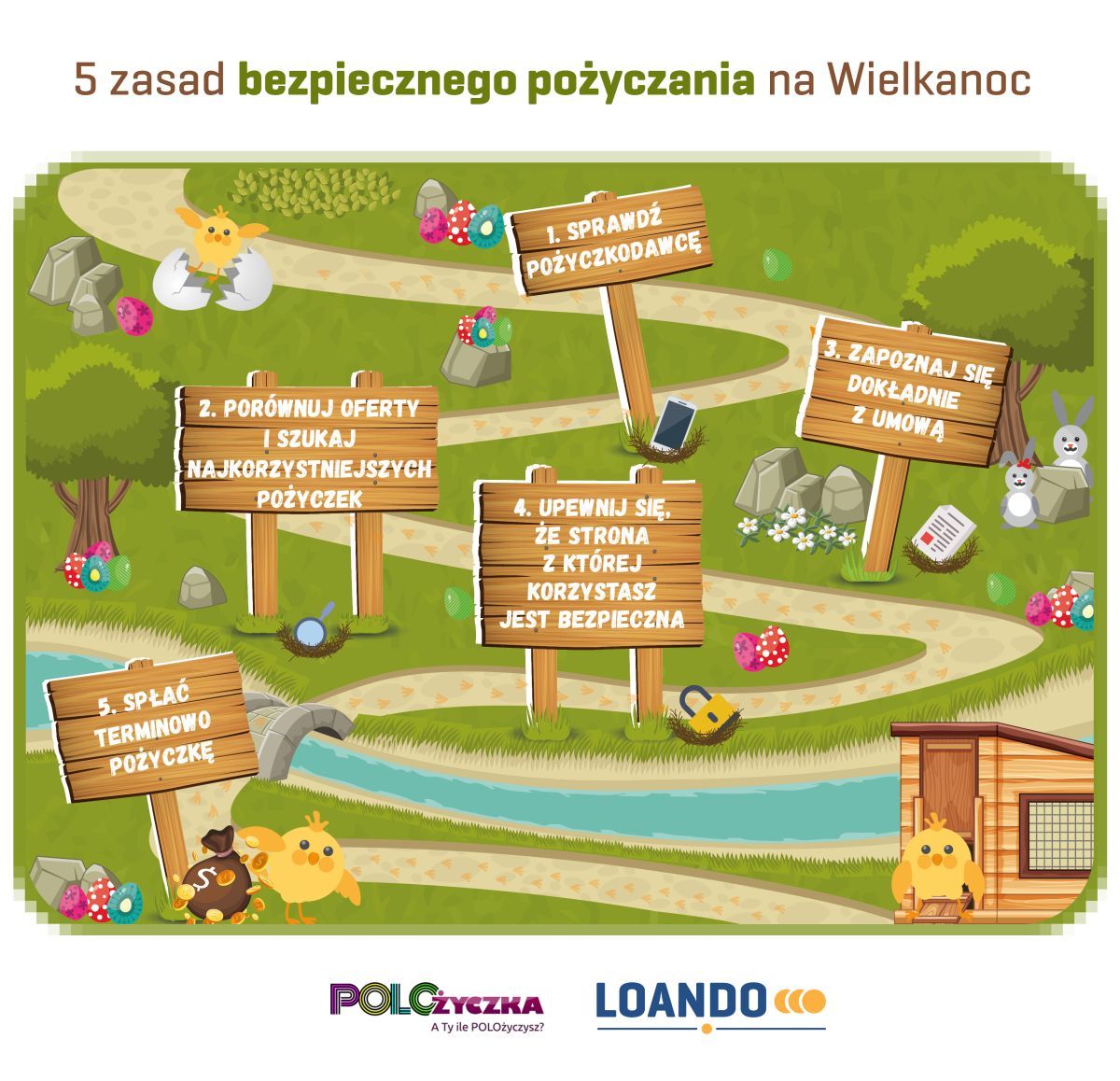 Bezpieczne pożyczanie na Święta Wielkanocne - zasady bezpiecznego pożyczania od Loando.pl i POLOżyczki!