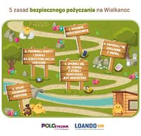 Bezpieczne pożyczanie na Święta Wielkanocne - zasady bezpiecznego pożyczania od Loando.pl i POLOżyczki!