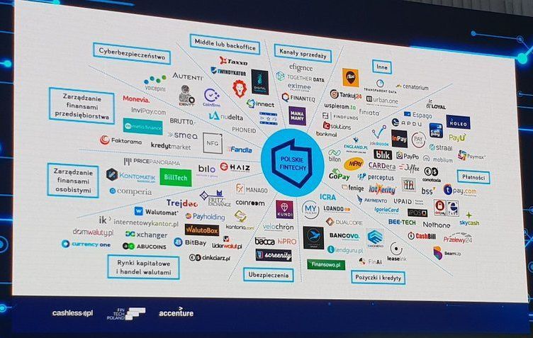 Miejsce Loando na Mapie Polskiego Fintechu