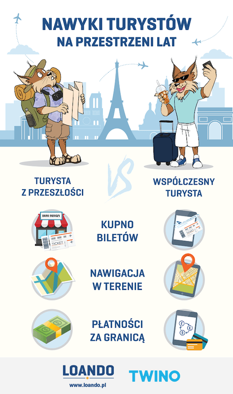 Nawyki turystów - infografika